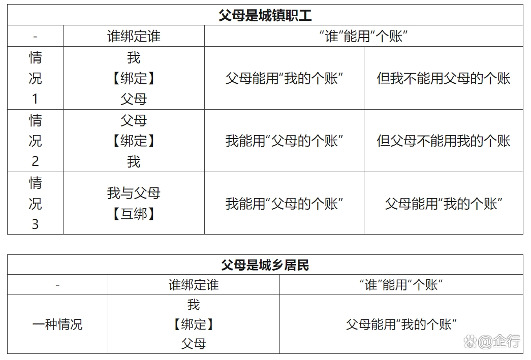 嘉兴最新怎么把医保卡里的钱转给家人方法分析(最方便真实的嘉兴怎么把医保卡里的钱转给家人用方法)