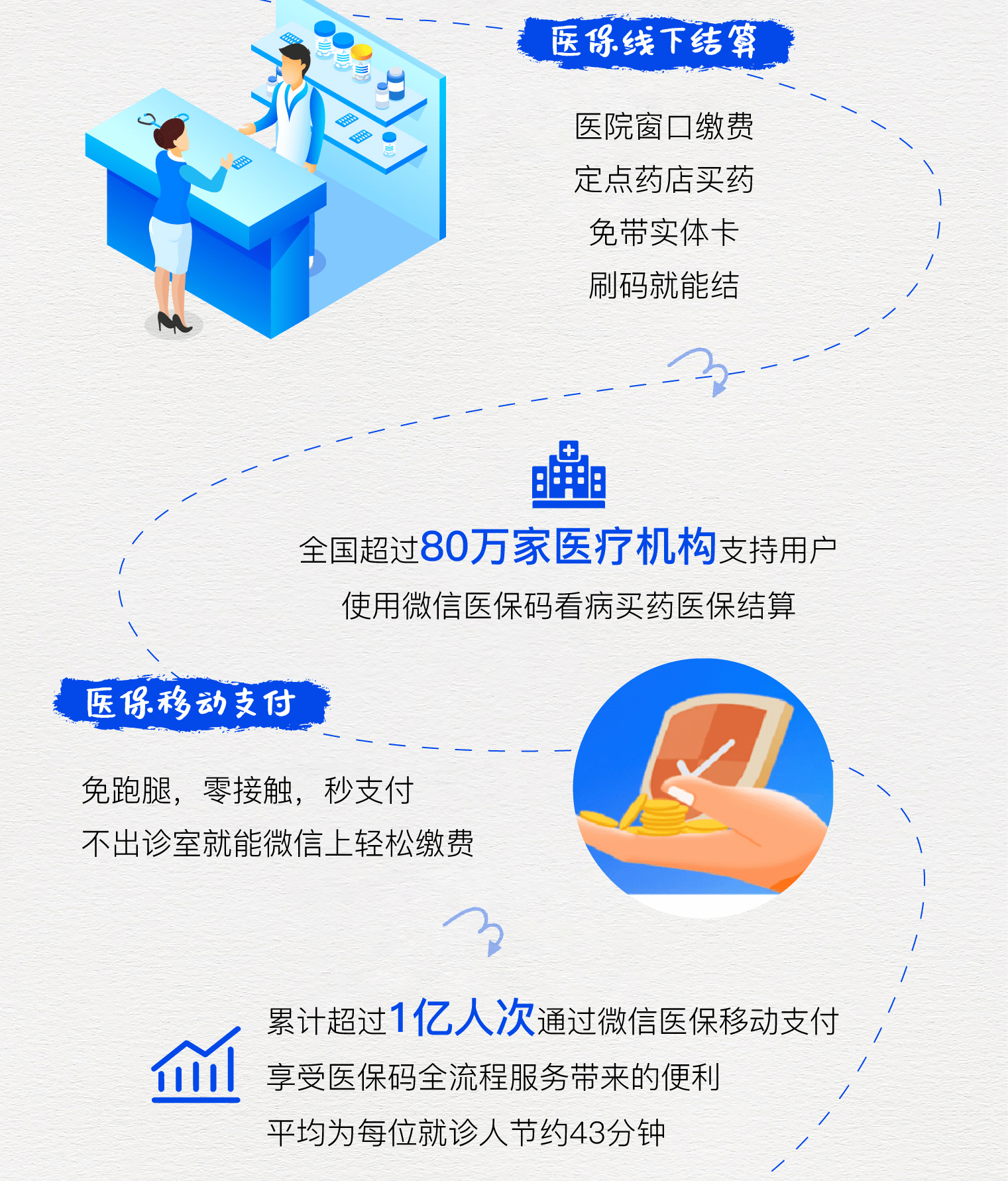 嘉兴最新医保卡提取24小时微信方法分析(最方便真实的嘉兴微信医保提现方法)