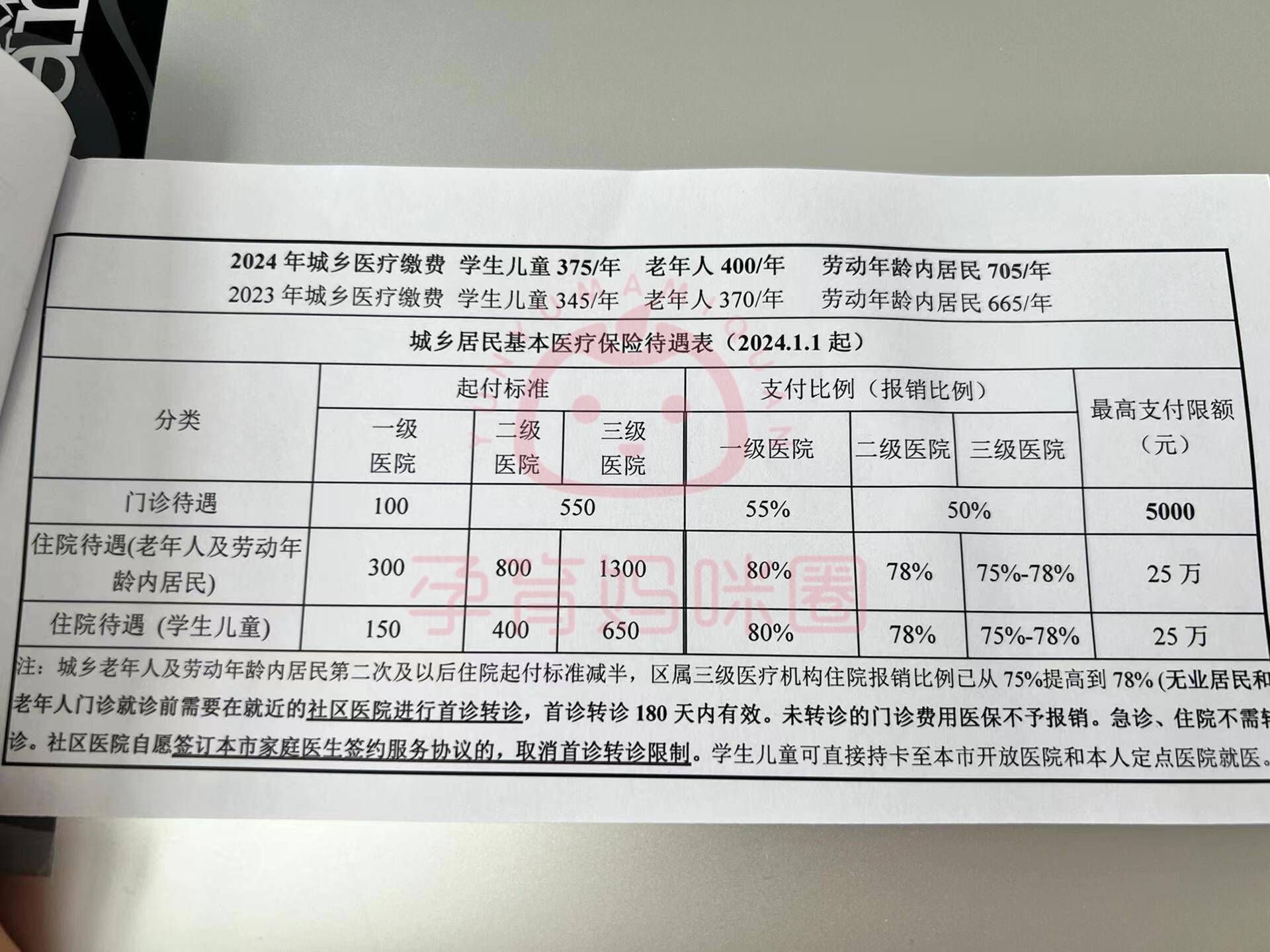 嘉兴套医保卡联系方式2024的简单介绍