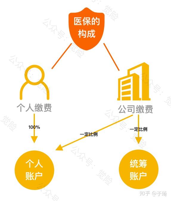 嘉兴最新找中介10分钟提取医保方法分析(最方便真实的嘉兴找中介10分钟提取医保苏州方法)