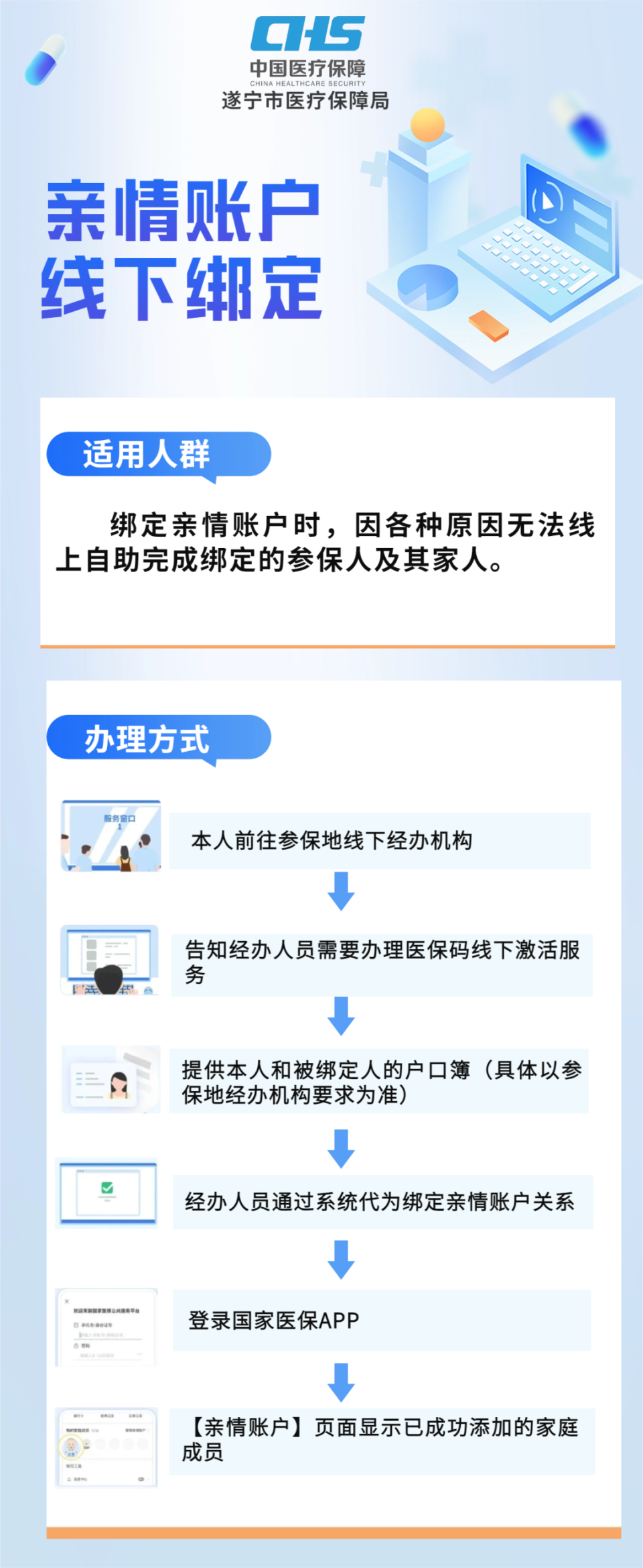 嘉兴最新医保卡怎么绑定在手机上方法分析(最方便真实的嘉兴医保卡怎么绑定在手机上预约挂号方法)