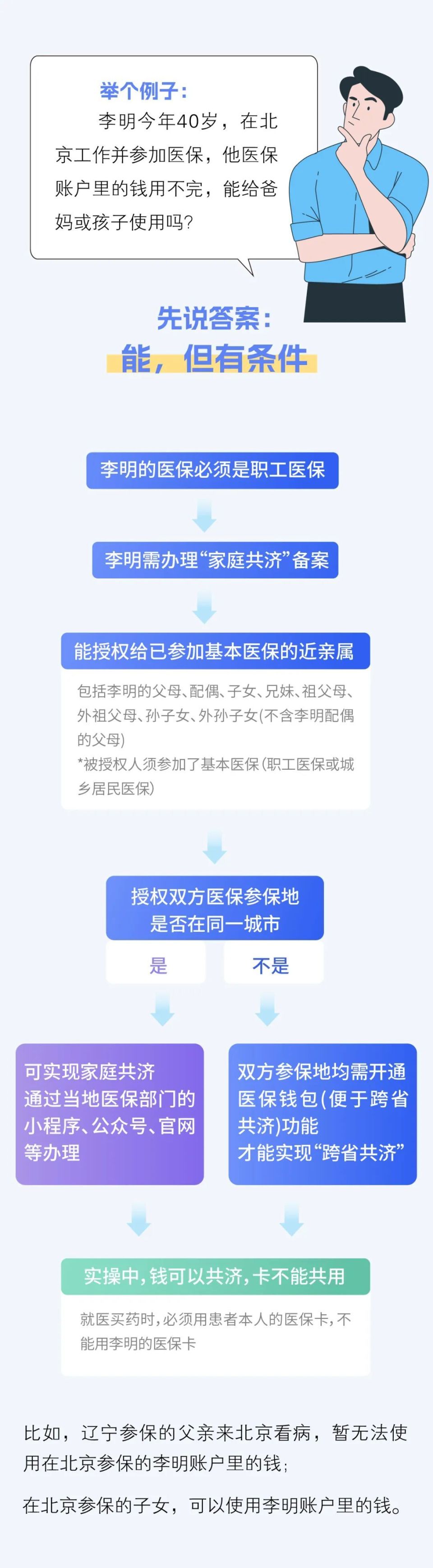 嘉兴最新医保卡怎么绑定家人共享方法分析(最方便真实的嘉兴医保卡怎么绑定家人共享重庆的方法)