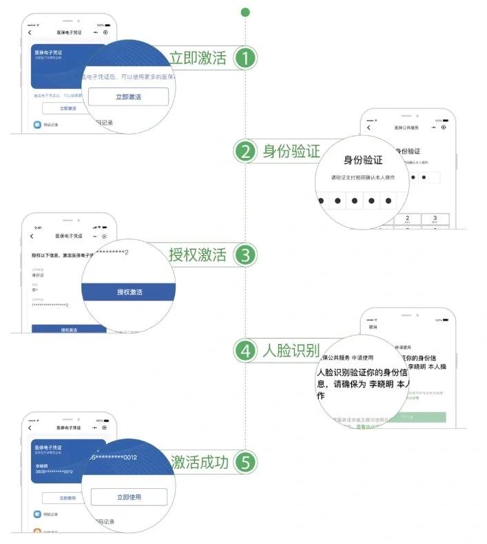 嘉兴最新电子医保卡提取现金方法方法分析(最方便真实的嘉兴电子医保卡里的钱怎么套出来方法)